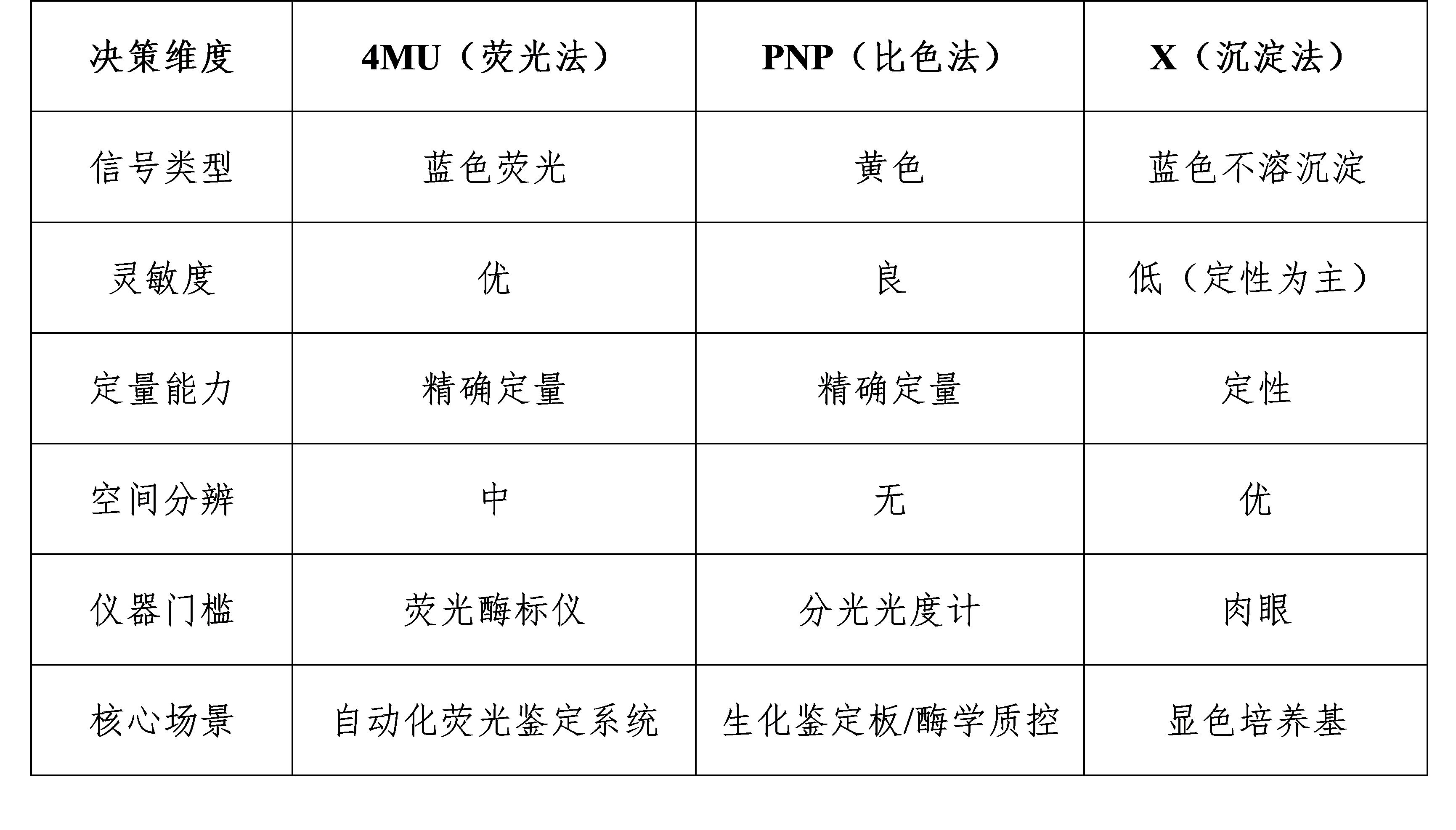 选型总结表格.png
